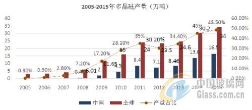  太阳能发展历程 中国太阳能热水器行业三十年发展历程