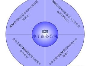  家电销售渠道 渠道品牌VS产品品牌——家电、汽车销售渠道比较分析