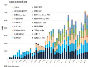  it行业现状及发展趋势 电动汽车充电站的现状 开发 研究与发展趋势及对策