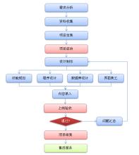  4s店售后服务流程 丰田汽车4S店售后服务七步标准流程