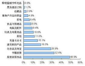  珠宝价格走势图 珠宝业电子商务09年后营销走势