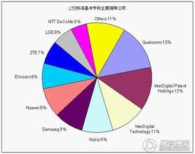  商用PC市场：厂商博弈在哪里？