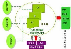 双向角色:中国企业离绿色IT有多远?