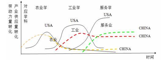  现代服务业增值税税率 谈谈现代服务业与云计算