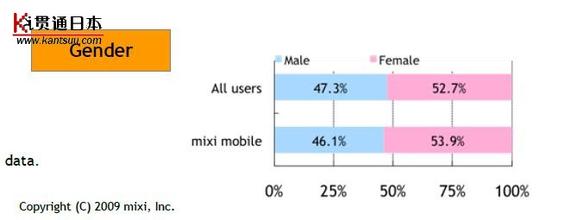  艾媒:日本最大手机交友站mixi用户及数据分析