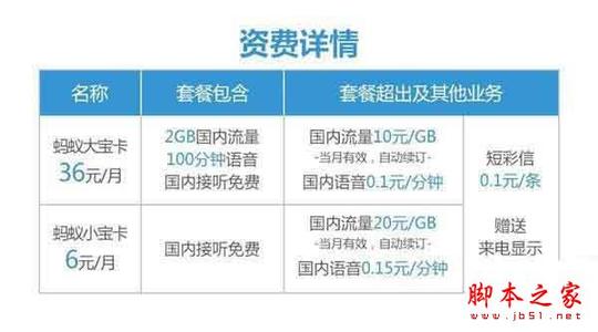  蜗牛移动资费包 中国3G放号进展慢过蜗牛 体验和资费最坑人