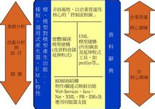  建构主义认识论 《认识商业》第八章8-3　建构组织与重组等相关议题