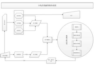  小企业会计制度 《认识商业》第六章6-4　准备创办小企业