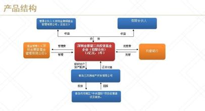  美团合伙人商业计划书 《认识商业》第五章5-3　合伙企业