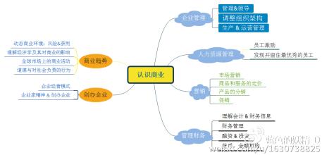  商业关键词 《认识商业》序曲0-2 关键的一课