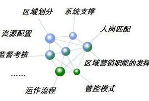  浅析：中国移动属地化管理模式构建