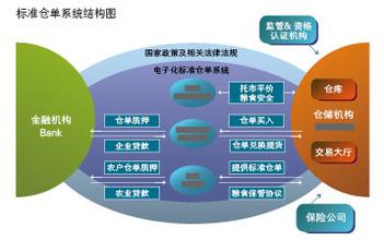  苏州粮食批发交易市场 农民如何成为粮食市场交易主体