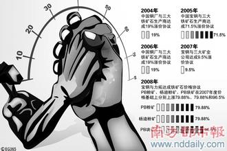  西南中小水电叫停背后 《铁规则》第三章中小钢企倒戈背后