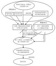  引导基金：模式之惑