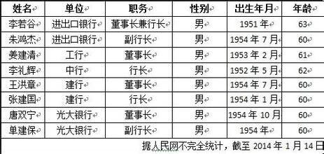  单建保：银行零售业务路越走越宽