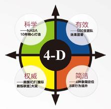  4d卓越领导力 重造卓越领导力