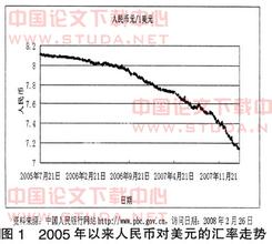  人民币汇率与国际贸易 国际贸易摩擦中的人民币汇率