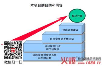  提高顾客满意度的策略 家具店顾客开发策略（上）——认识家具店的顾客