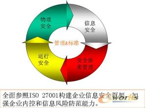  同业竞争的解决方案 一个客户的竞争情报解决方案