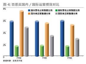  家电连锁新版图端倪初显：外资回归淘宝参战