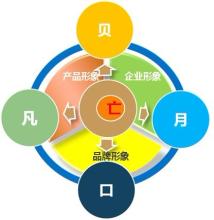  四轮电动车未来 中国电动车未来战略营销模式
