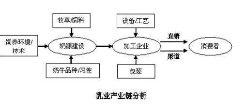  微笑天使倔强心第一章 《中国流》第一章四、产业链的博弈之2. 欧美企业的微笑