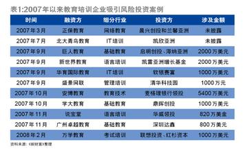  最新东方时事解读 东方标准融资案例解读