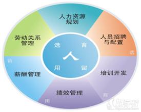  行政管理六大模块 中国企业管理存在六大隐患