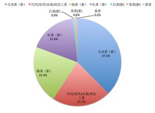  农村消费市场 ppt 如何激活农村消费市场