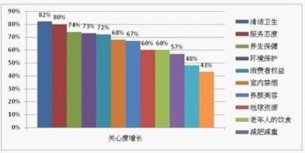  教育行业发展前景分析 餐饮业发展前景分析