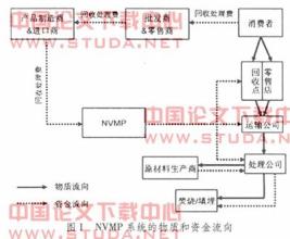  20世纪90年代美国经济 管理理论在20世纪90年代有哪些新观念?