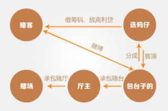  浙江要素交易中心 浙江商人成功的七个要素