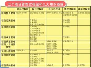  项目管理知识体系 pdf 项目管理知识体系术语及解释