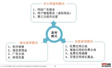  创新创业盈利模式案例 创业前要知道盈利模式