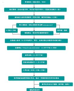  新产品开发流程管理 怎样利用笔记本法开发新产品?