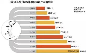  创业者简介 创业者如简发现市场需求?