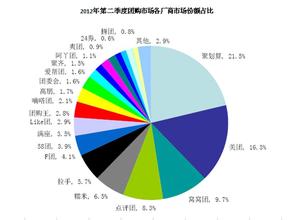  市场营销调研 什么叫市场细分?