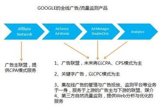  浅析个人所得税改革 浅析广告联盟与个人网站的盈利