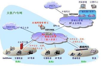 什么是三网融合 务院决定推动电信网广电网及互联网三网融合