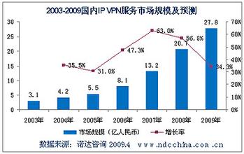  全球汽车销量排行榜 中国小家电市场逆势飞扬 销量占全球二成