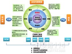  提升学历的途径 快速提升网站利润的10大完美途径