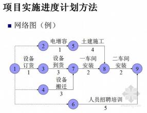  项目评估与可行性研究 如何评估一个项目的可行性？