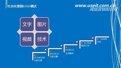  新媒体时代的网络营销 媒体碎片化时代的营销出路