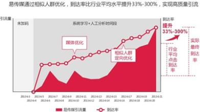  市场营销职业发展路径 杜建君的“8”字营销路径