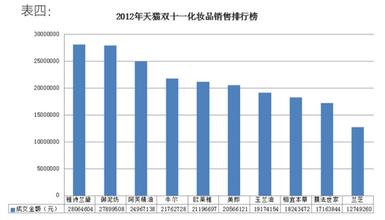  武汉楼中店咖啡 武汉化妆品楼中店生存状况分析