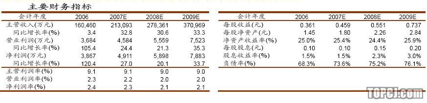  金翔宇：十年扩张打造食品航母