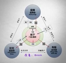  遵循先例原则 二次创业的需遵循的十大原则