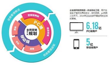  万达电商 创新营销 网络营销创新