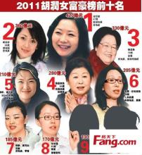  世界10大富豪 中国10大女富豪 自主创业更可敬