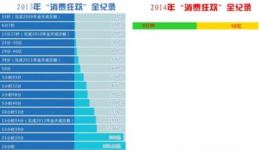  起步作文600字 600块起步，到36亿销售额！